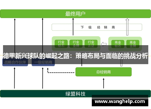 德甲新兴球队的崛起之路：策略布局与面临的挑战分析