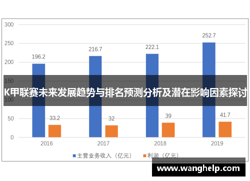 K甲联赛未来发展趋势与排名预测分析及潜在影响因素探讨