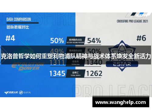 克洛普哲学如何重塑利物浦队精神与战术体系焕发全新活力
