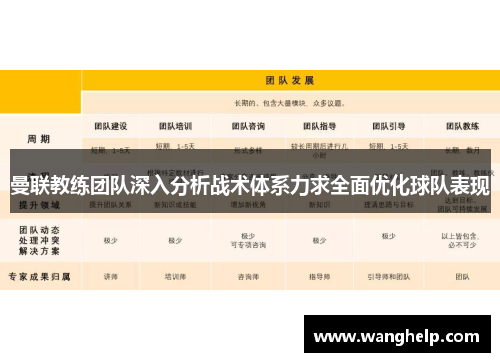曼联教练团队深入分析战术体系力求全面优化球队表现