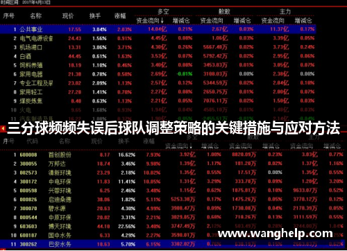 /uploads/images/20250510/san-fen-qiu-pin-pin-shi-wu-hou-qiu-dui-tiao-zheng-ce-lyue-de-guan-jian-cuo-shi-yu-ying-dui-fang-fa.webp