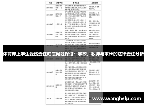 体育课上学生受伤责任归属问题探讨：学校、教师与家长的法律责任分析