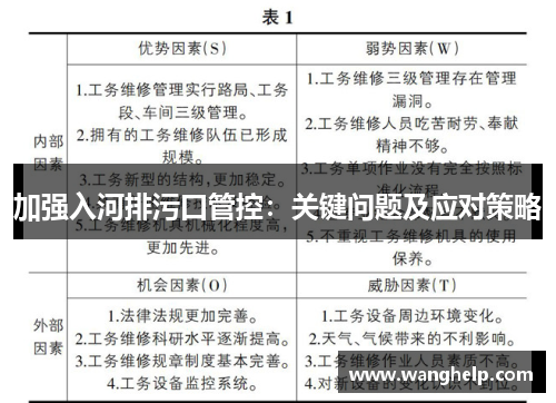 加强入河排污口管控：关键问题及应对策略