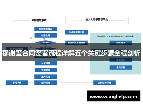 穆谢奎合同签署流程详解五个关键步骤全程剖析